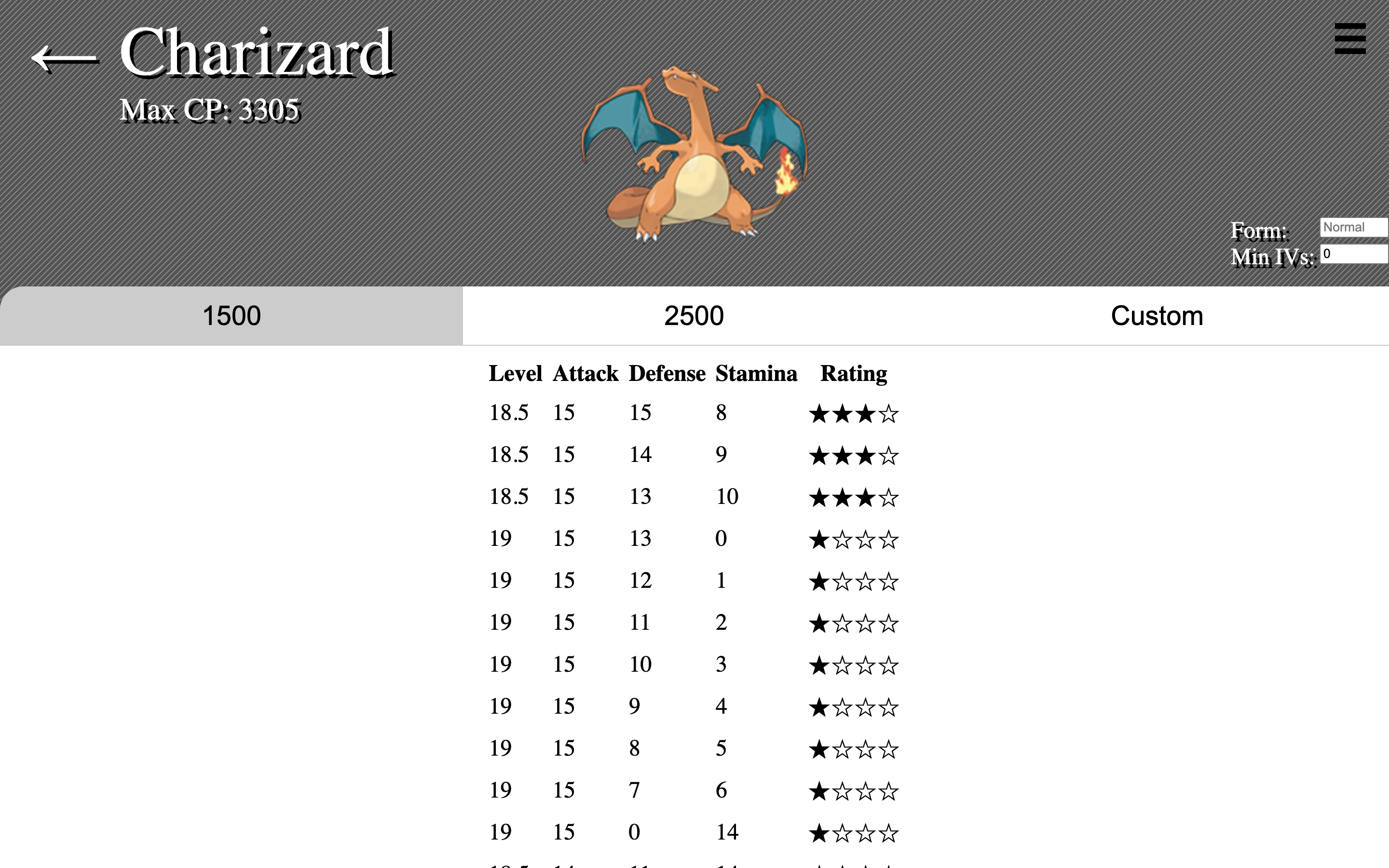 Pokémon Go: CP Maximizer
